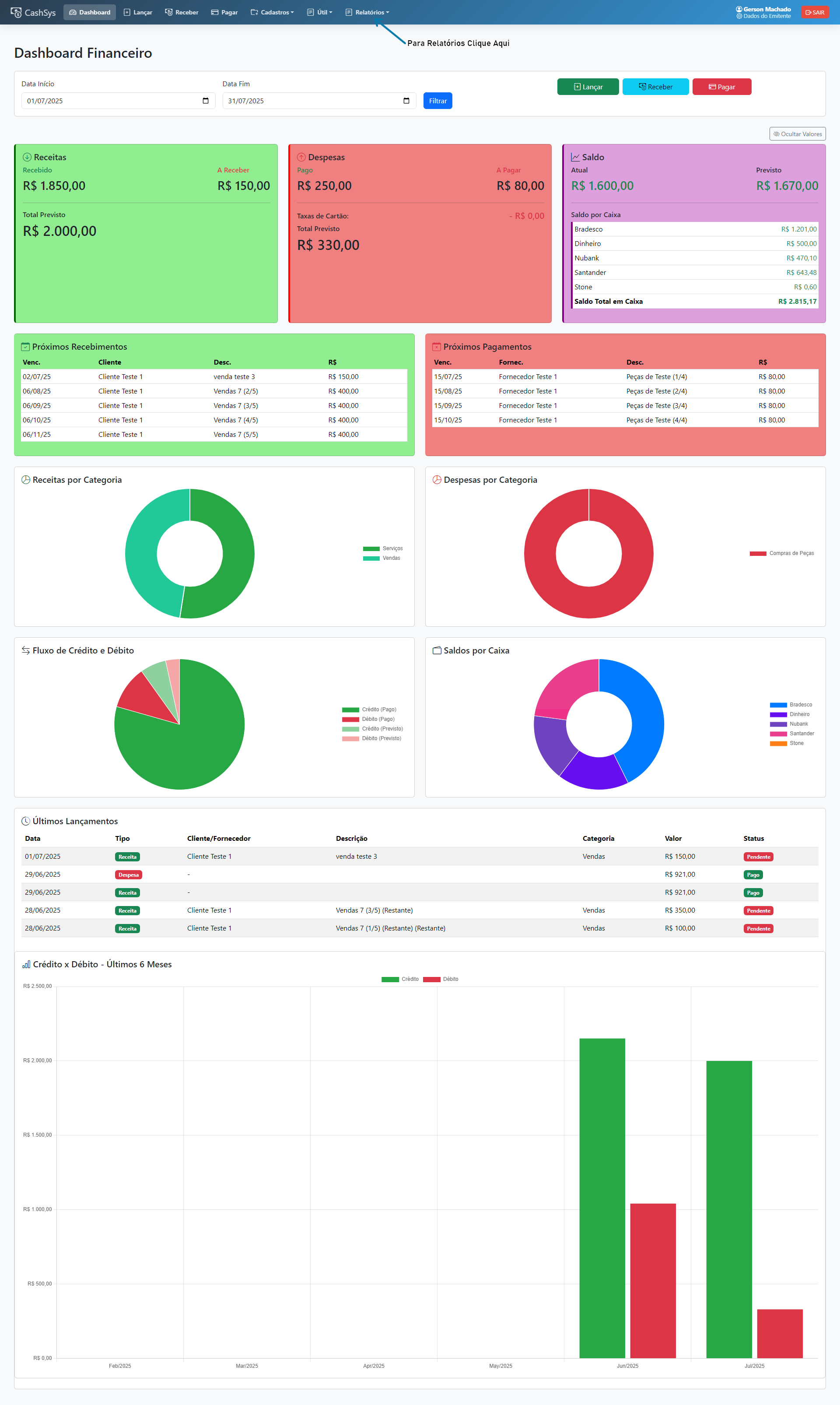 Relatórios Financeiros